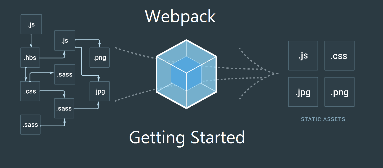 webpack parse objects